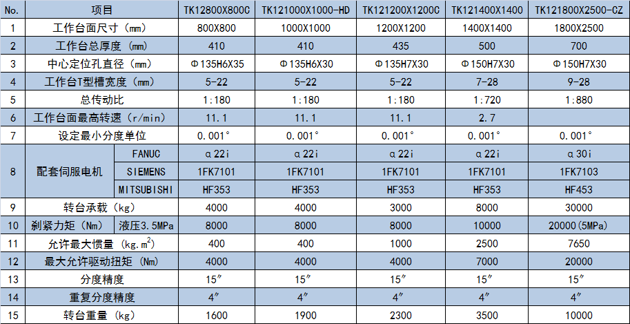 TK12系列數(shù)控回轉(zhuǎn)工作臺(tái).png